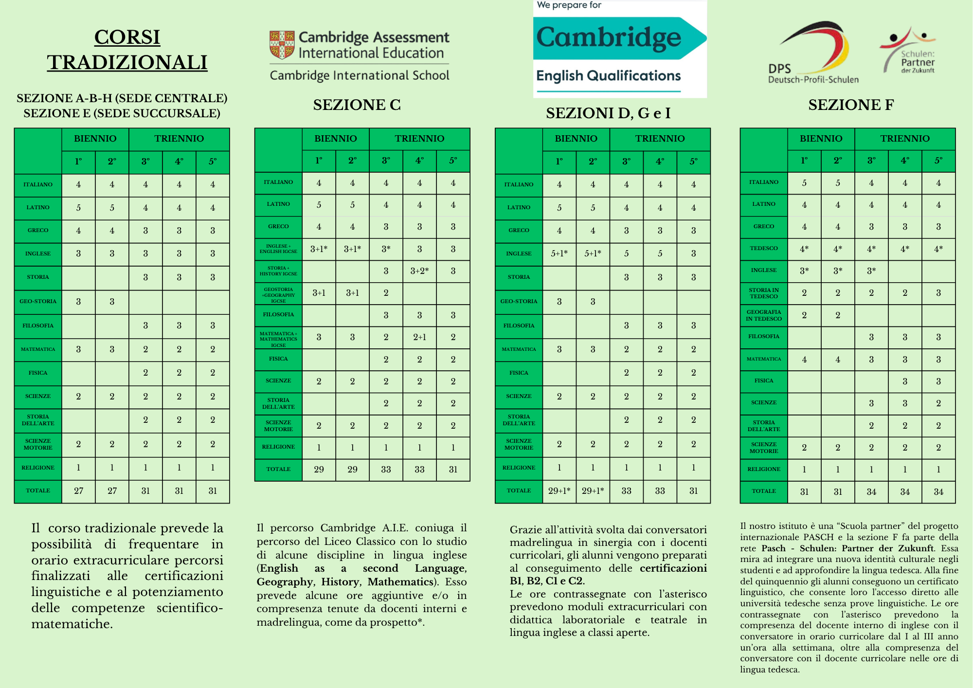 brochure orientamento - lato interno